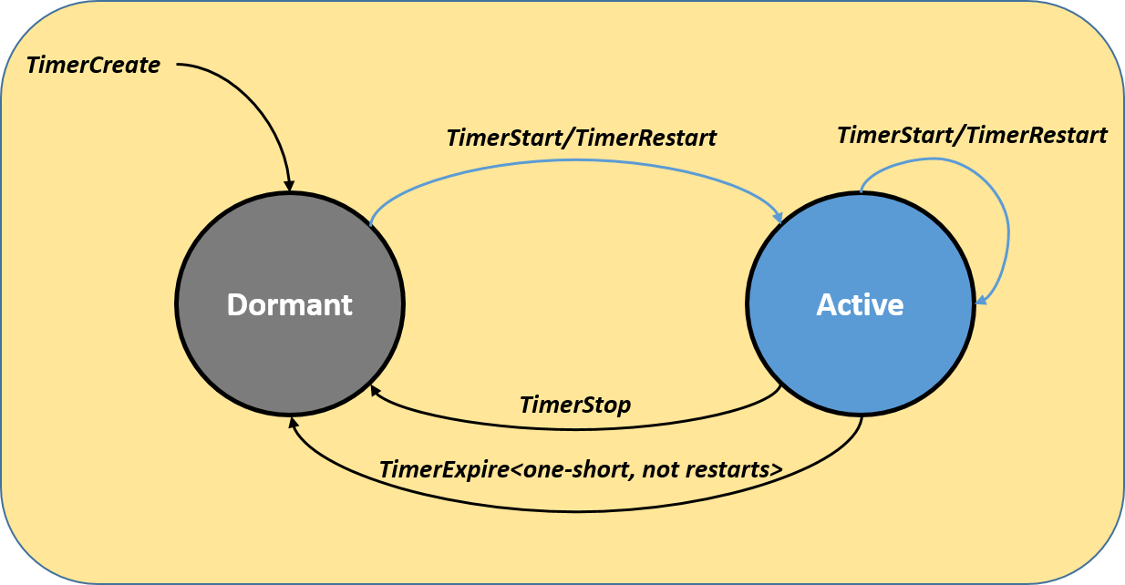 ../../_images/OS-timer-state-transition.jpg