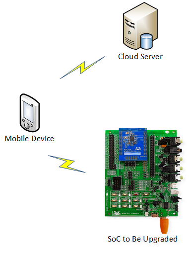 ../../../../_images/OTA_diagram.png