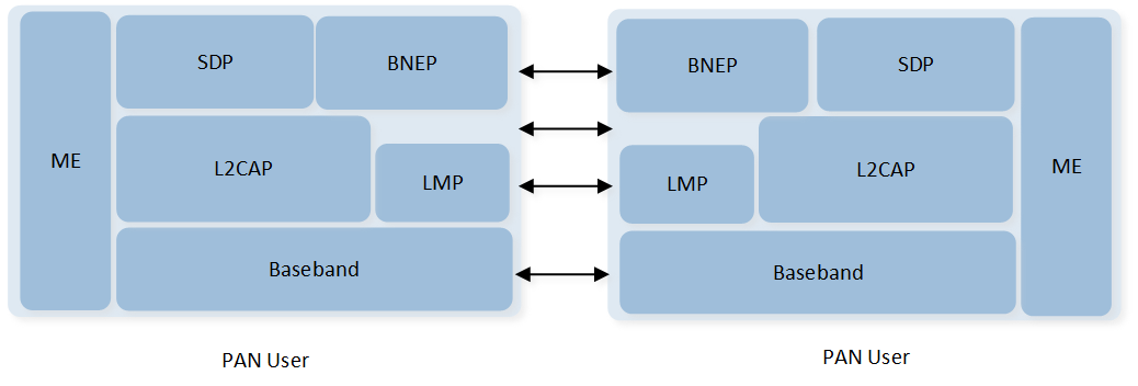 ../../../../../_images/PANU_to_PANU_Profile_Stack.png