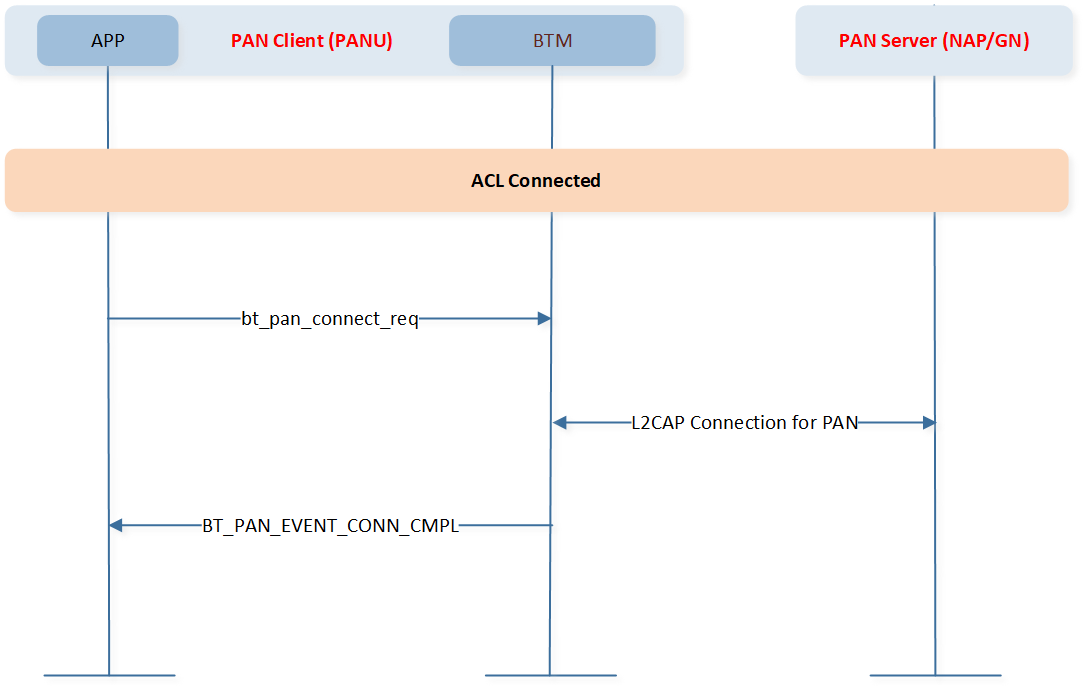 ../../../../../_images/PAN_connect_request.png