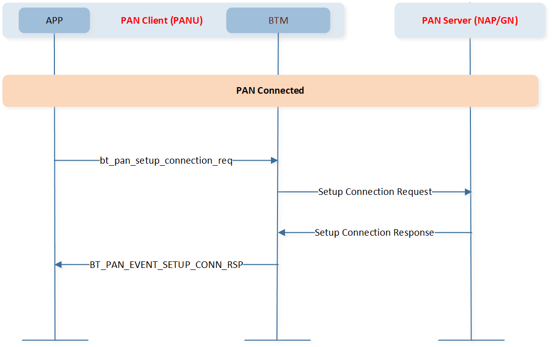 ../../../../../_images/PAN_setup_connection_req.png