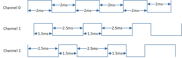 ../../../_images/PWM_Demo_Expected_Result_Diagram.png