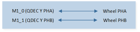 ../../../_images/QDEC_Demo_Hardware_Connection_Diagram.png