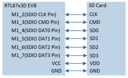 ../../../_images/SDIO_Hardware_Connection_Diagram.png