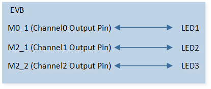 ../../../_images/SLEEP_LED_Demo_Hardware_Connection_Diagram.png
