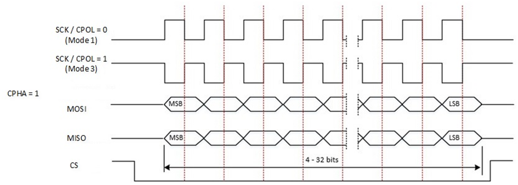 ../../../_images/SPI_Communication_Sequence_Diagram_SCPH_1.png