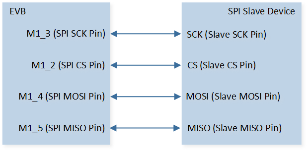 ../../../_images/SPI_Demo_10_Hardware_Connection_Diagram.png