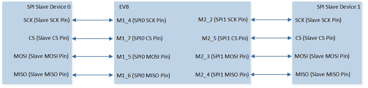 ../../../_images/SPI_Demo_11_12_Hardware_Connection_Diagram.png
