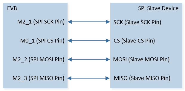 ../../../_images/SPI_Demo_18_Hardware_Connection_Diagram.png