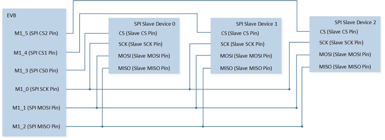 ../../../_images/SPI_Demo_1_Hardware_Connection_Diagram.png