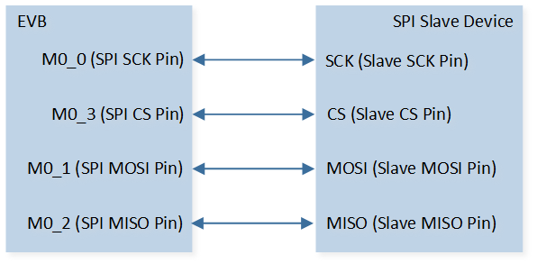 ../../../_images/SPI_Demo_2_Hardware_Connection_Diagram.png