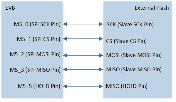 ../../../_images/SPI_Demo_3_Hardware_Connection_Diagram.png