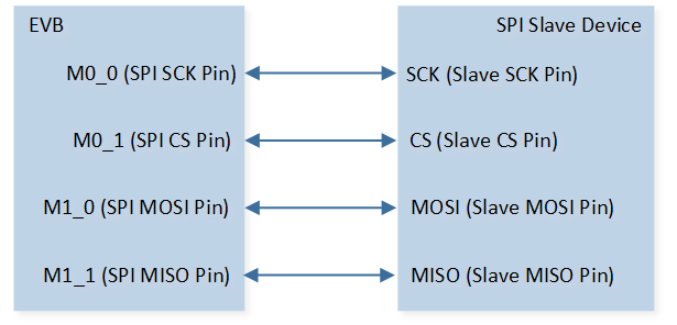 ../../../_images/SPI_Demo_4_Hardware_Connection_Diagram.png