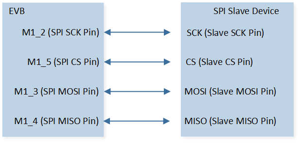 ../../../_images/SPI_Demo_5_Hardware_Connection_Diagram.png