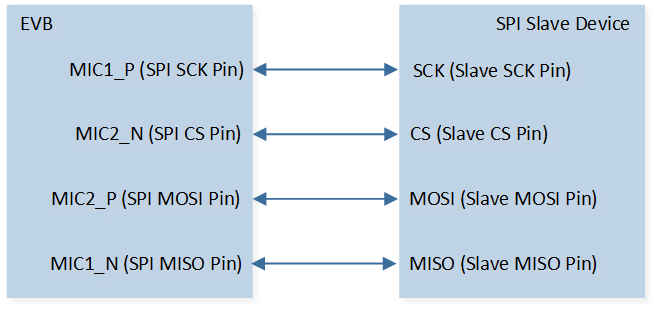 ../../../_images/SPI_Demo_7_Hardware_Connection_Diagram.png
