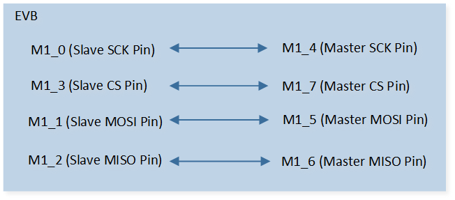 ../../../_images/SPI_Demo_8_Hardware_Connection_Diagram.png