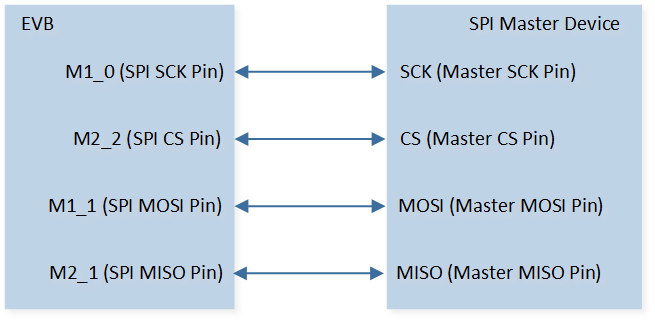 ../../../_images/SPI_Demo_9_Hardware_Connection_Diagram.png