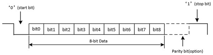 ../../../_images/Schematic_Diagram_of_8-bit_Data_Format.png