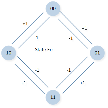 ../../../_images/Schematic_Diagram_of_QDEC_Direction_Judgment.png
