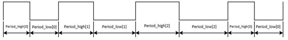../../../_images/Schematic_Diagram_of_SLEEP_LED_Blink_Mode.png