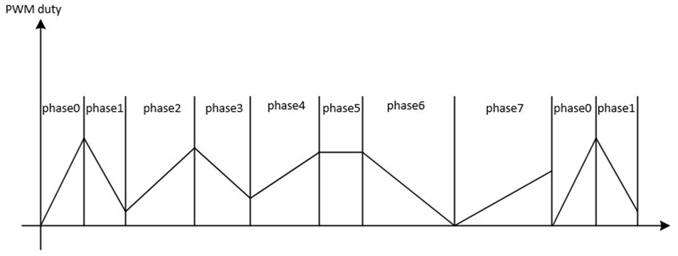 ../../../_images/Schematic_Diagram_of_SLEEP_LED_Breathe_Mode.png