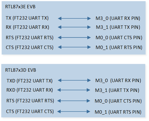 ../../../_images/UART_Demo_4_Hardware_Connection_Diagram.png