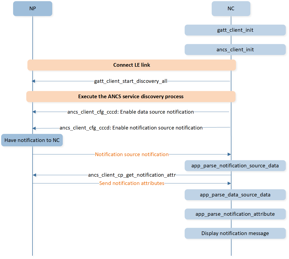 ../../../_images/ancs_client.png