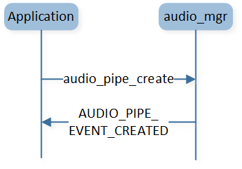 ../../_images/audio_pipe_create_flow.png