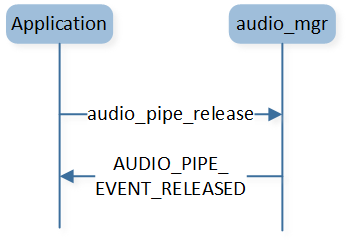 ../../_images/audio_pipe_release_flow.png