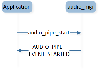 ../../_images/audio_pipe_start_flow.png