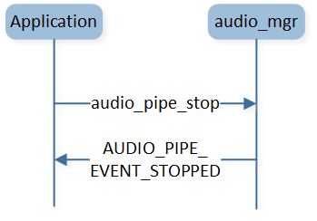 ../../_images/audio_pipe_stop_flow.png