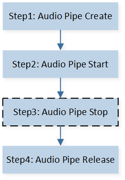../../_images/audio_pipe_test_flow.png