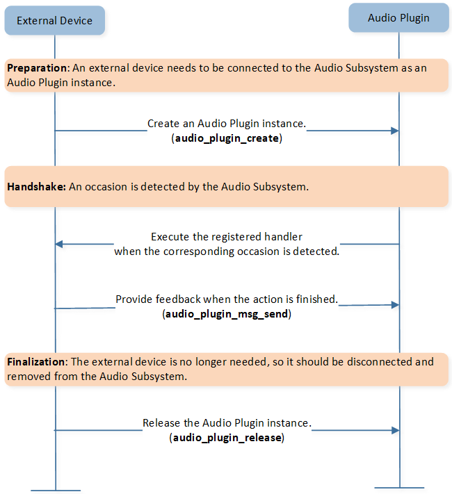 ../../../_images/audio_plugin_general_flow.png