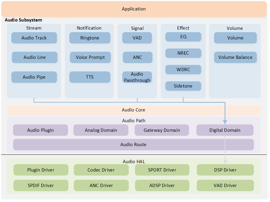 ../../../_images/audio_subsystem_architecture.png