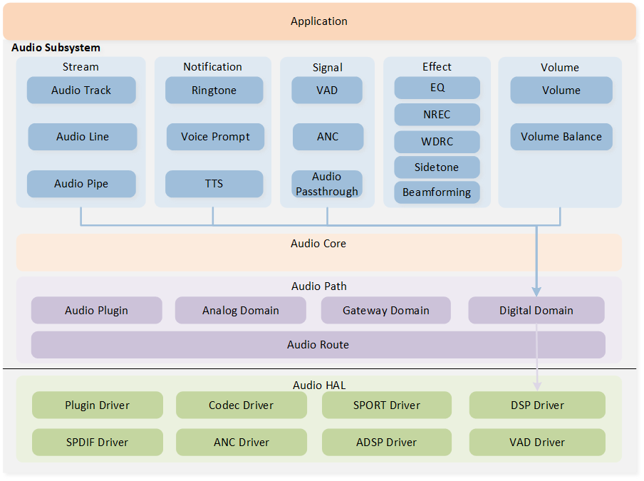 ../../../_images/audio_subsystem_architecture4.png