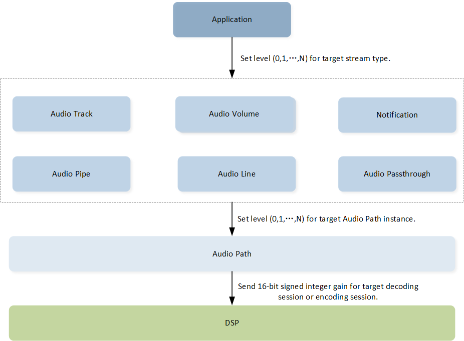 ../../../_images/audio_volume_overview.png