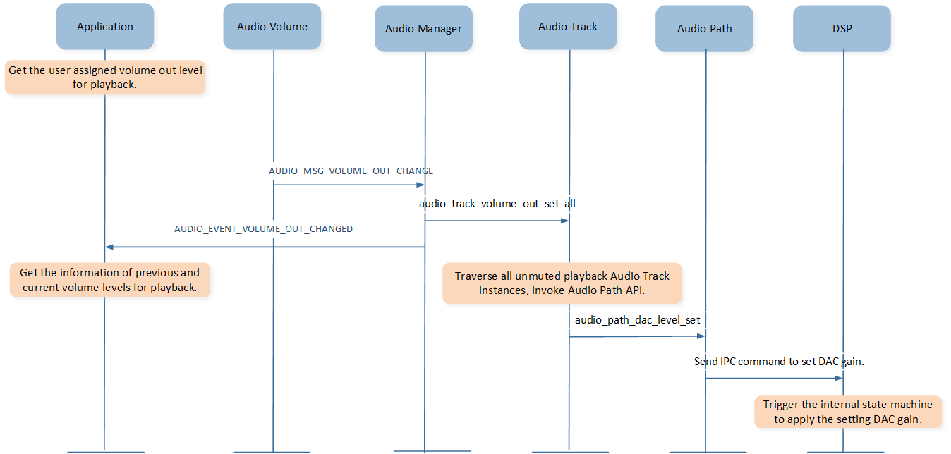 ../../../_images/audio_volume_playback_volume_set.png