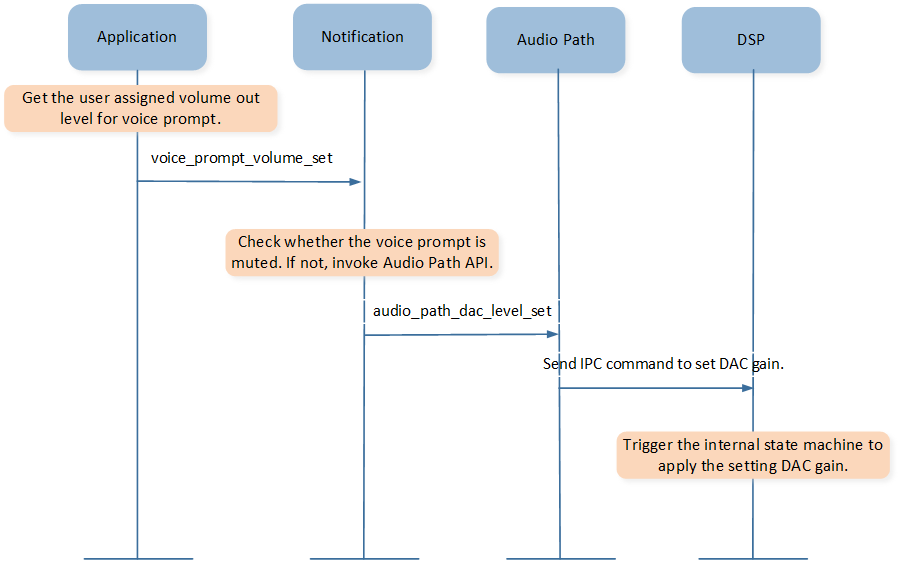 ../../../_images/audio_volume_vp_volume_set.png