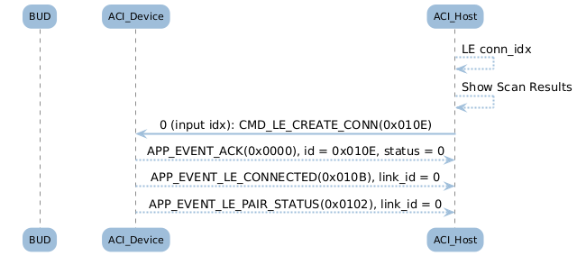 ../../_images/bt_audio_trx_ble_create_conn.png