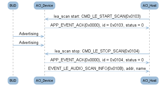 ../../_images/bt_audio_trx_ble_scan.png