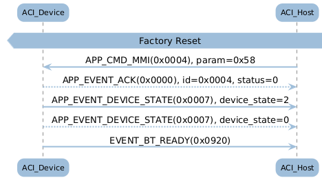 ../../_images/bt_audio_trx_factory_reset.png