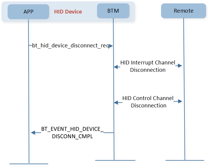 ../../../../../_images/bt_hid_device_disconnect_req.png