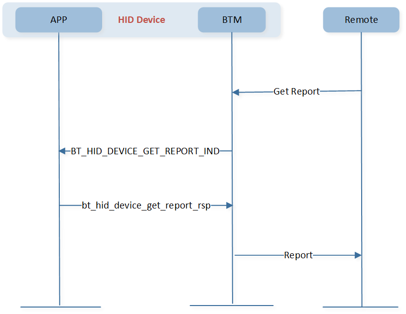 ../../../../../_images/bt_hid_device_get_report_rsp.png