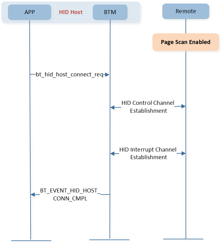 ../../../../../_images/bt_hid_host_connect_req.png