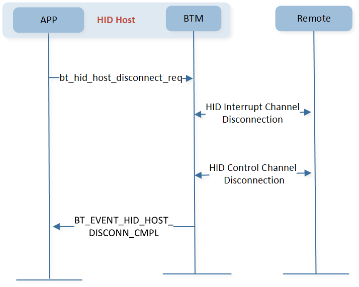 ../../../../../_images/bt_hid_host_disconnect_req.png