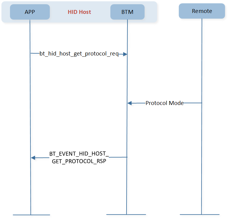 ../../../../../_images/bt_hid_host_get_protocol_req.png
