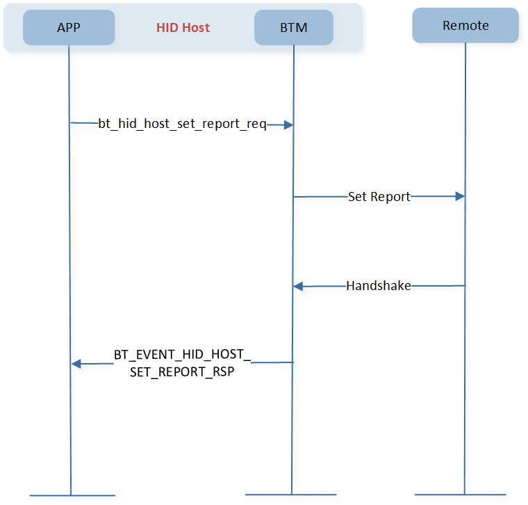 ../../../../../_images/bt_hid_host_set_report_req.png
