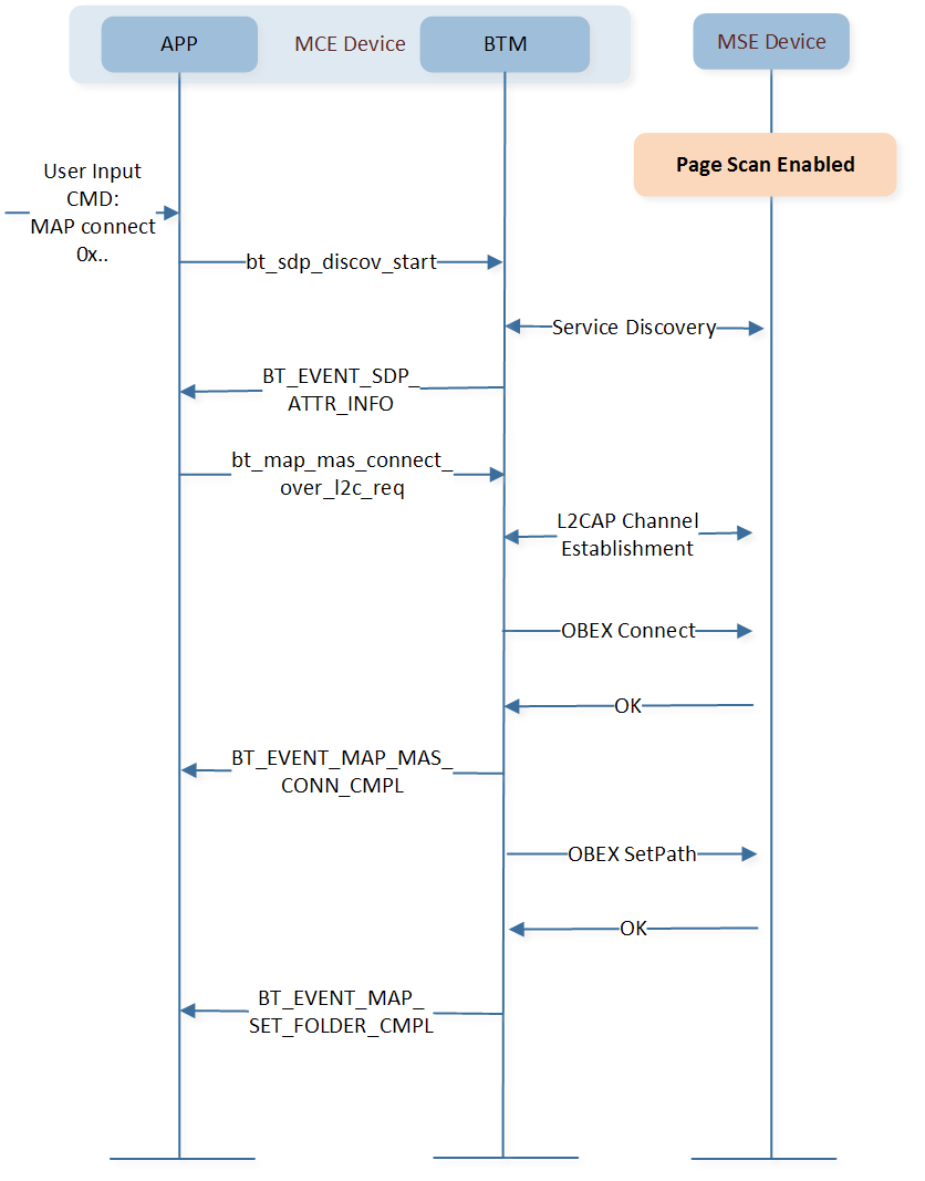 ../../../../../_images/bt_map_mas_connect_req.png