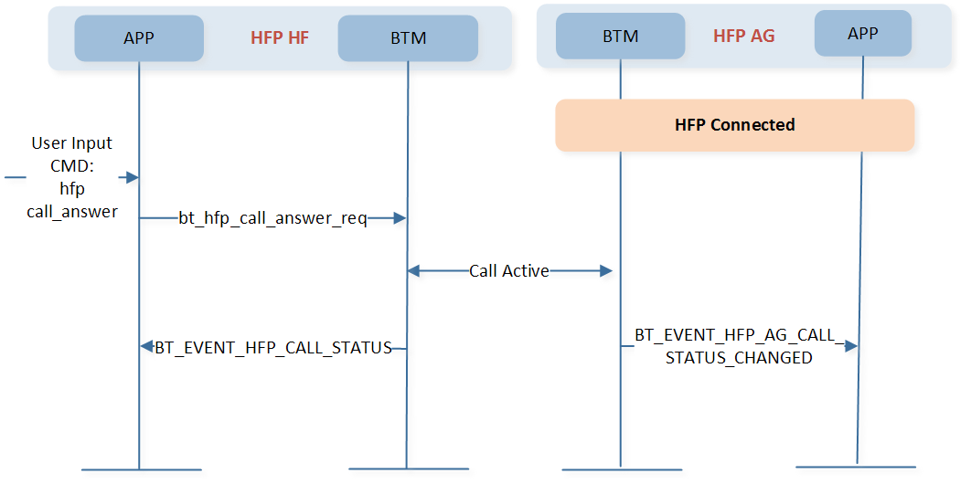 ../../../_images/call_answer_flow.png