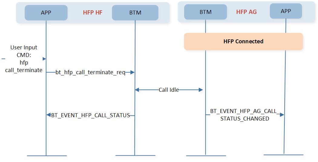 ../../../_images/call_terminate_flow.png
